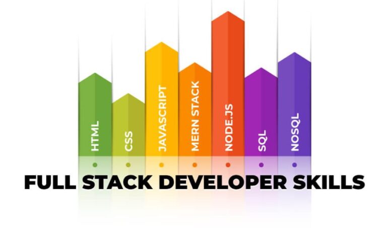 What is a Full-Stack Developer?